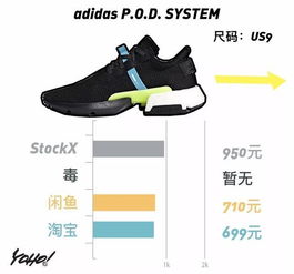 每周鞋市 Off-White集团突袭发力，跑鞋品类国内入手性价比优势凸显